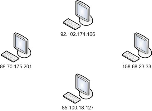 Les ordinateurs sont identifiés sur le réseau par leur adresse IP