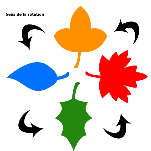 Rotation - Exemple illustré