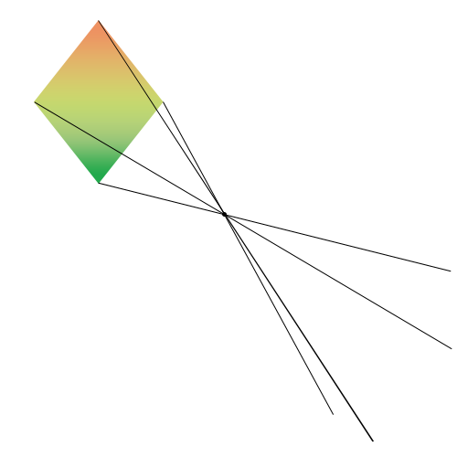 Symétrie centrale - Exemple