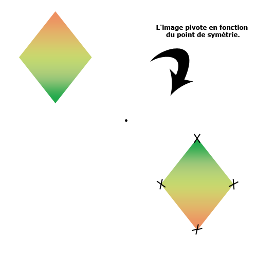 Symétrie centrale - Exemple