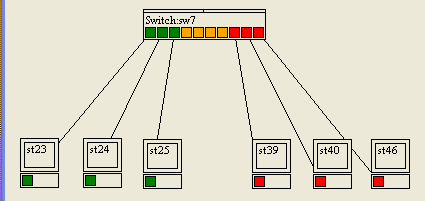 VLAN sur switch2