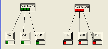 Deux switchs pour expliquer les VLANs