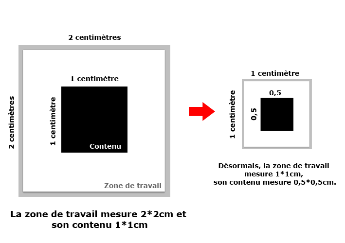 Taille de l'image - Exemple comparatif des dimensions