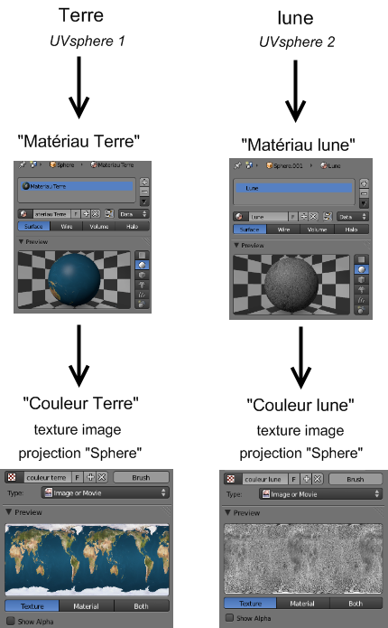Les matériaux et textures des UV Sphere