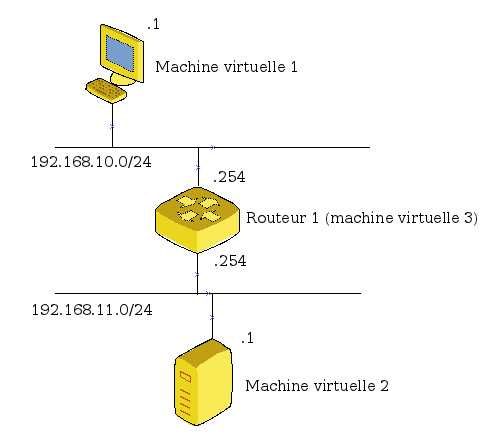 schéma réseau simple