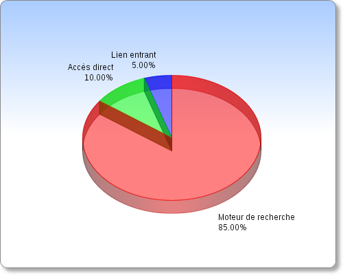 rencontres frrancophones.net