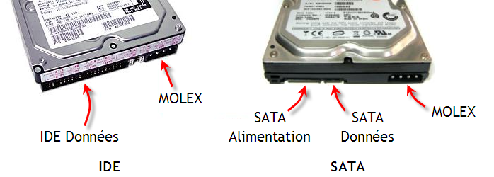 Connecteurs de disques en IDE (à gauche) et en SATA (à droite)