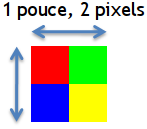 Quatre pixels colorés dans un carré d'un pouce de côté