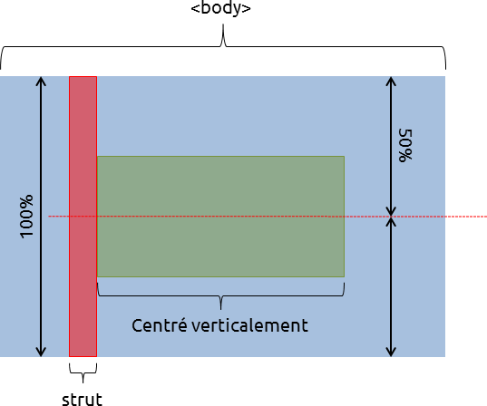 schéma centrage vertical