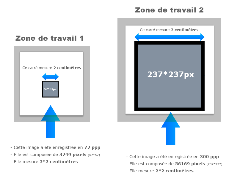 Résolution - PPP