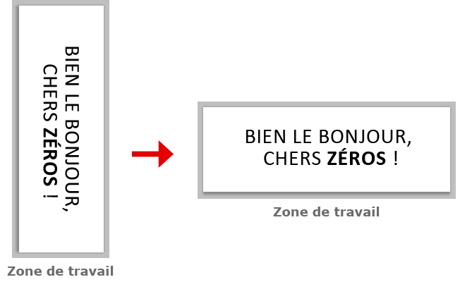 Rotation - Exemple inversé sur texte