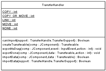 La classe TransferHandler