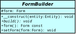 Modélisation de la classe FormBuilder