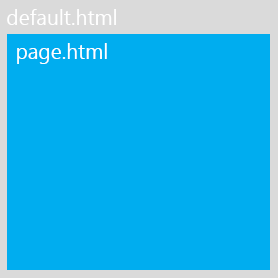 default.html affiche et permet la navigation de toutes les autres pages