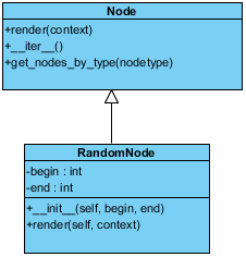 Diagramme UML de notre classe RandomNode