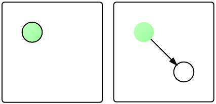 Représentation des deux moteurs au temps T à gauche, T+1 à droite