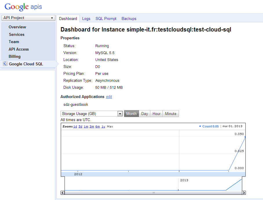 Le tableau de bord de l'instance Google Cloud SQL