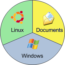 Windows, Linux et vos documents ont chacun leur espace