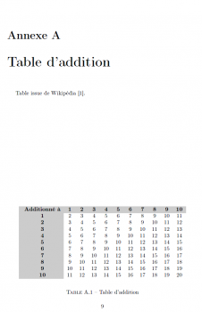 Table d'addition