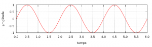 signal_sinusoidal_repetition